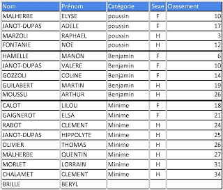 BLOC : Open régional de Buthiers et Coupe de France